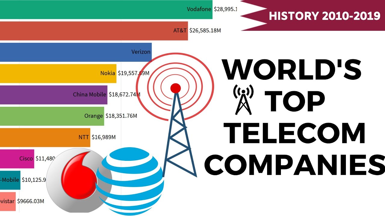 best telecommunications company